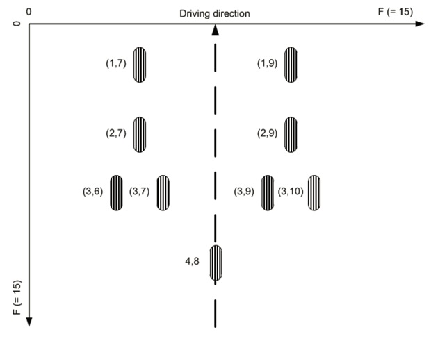 ISO naming of axle-tire locations