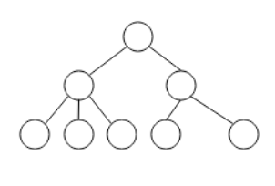 HIM graph structure