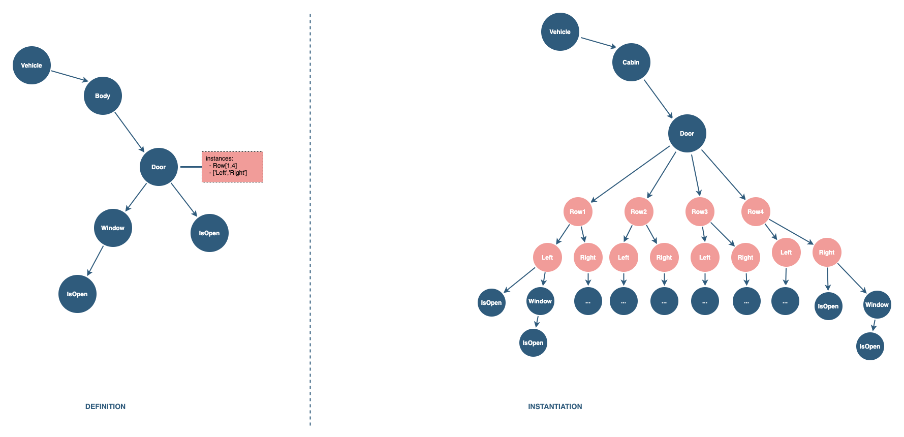 Example tree