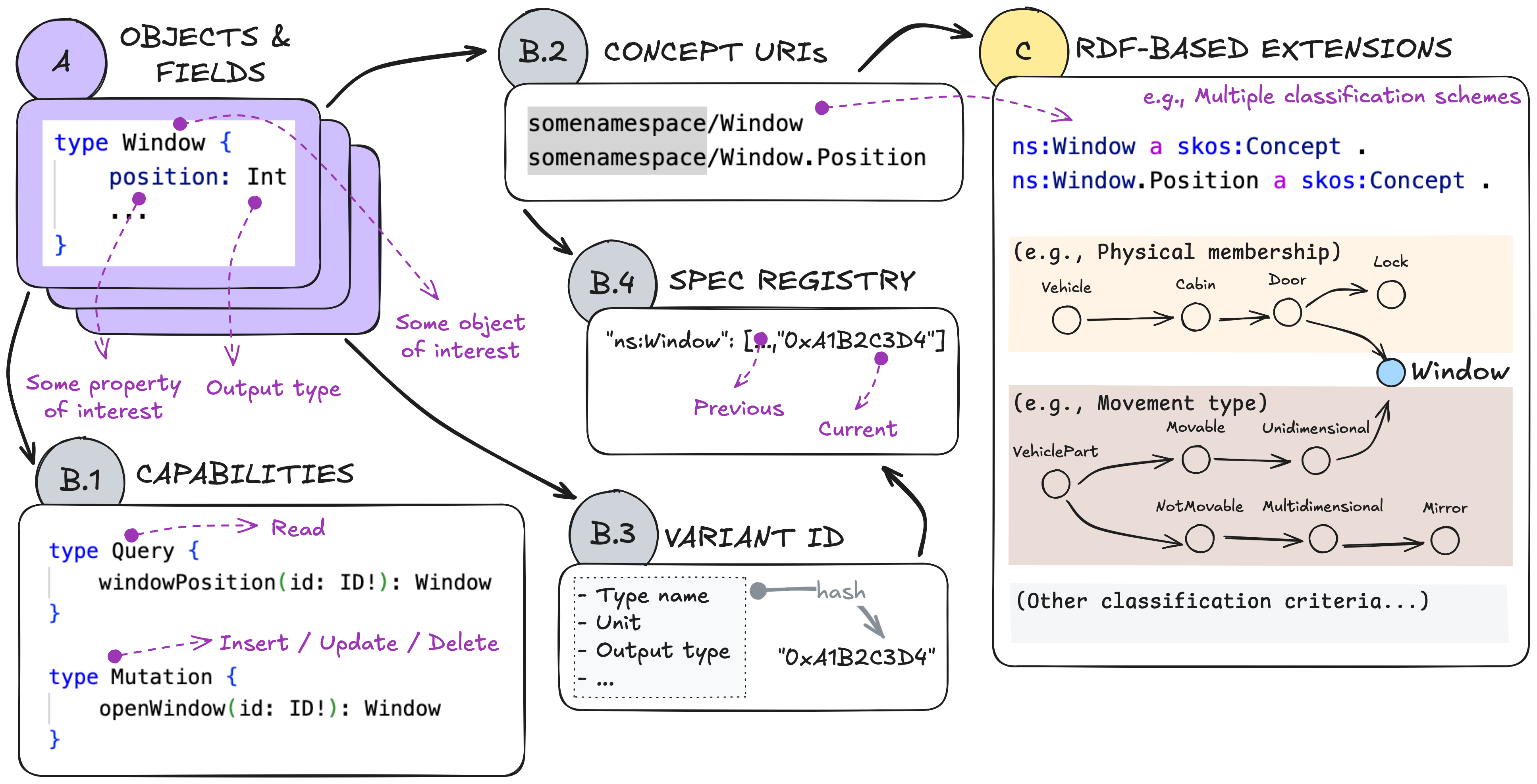 Frame 1: Actively Developed