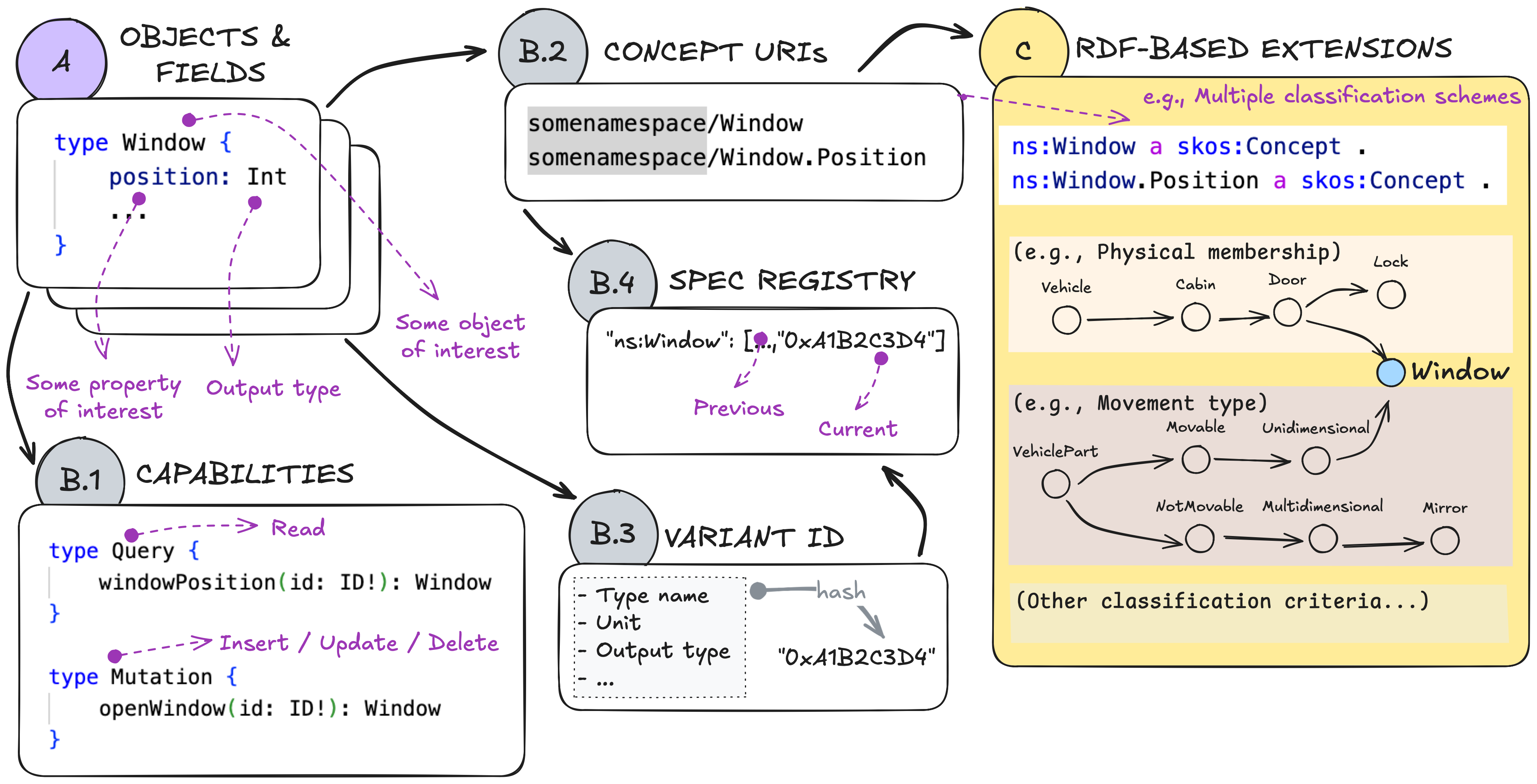 Frame 3: Optional Extensions