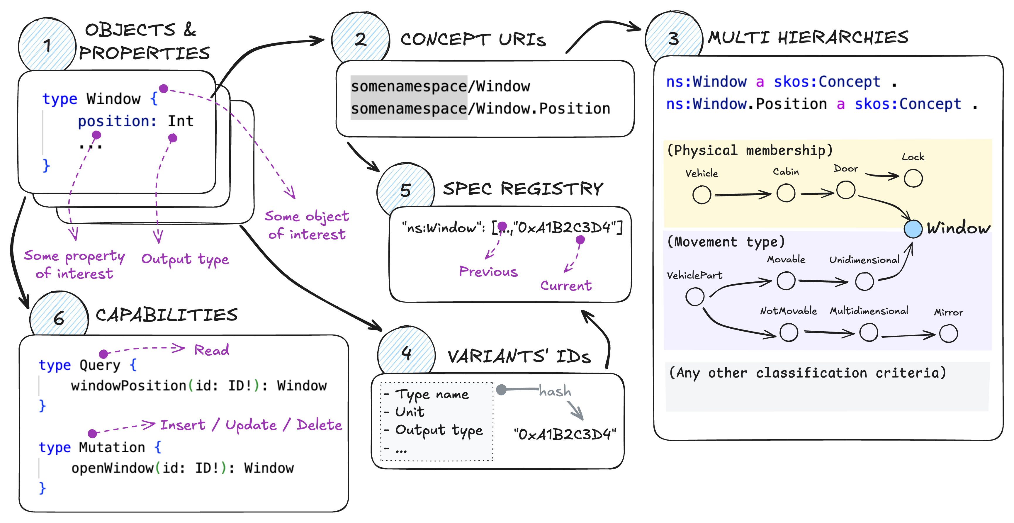Fig:s2dm_role