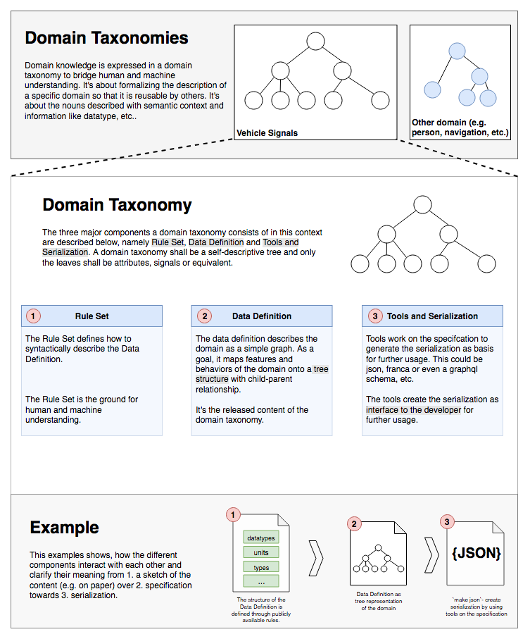 Taxonomy