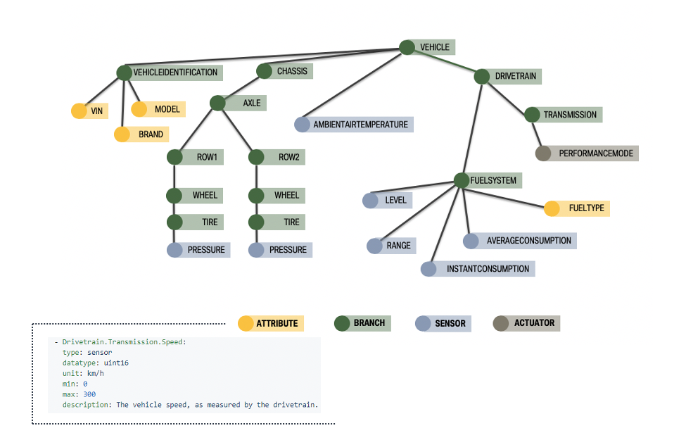 Example tree